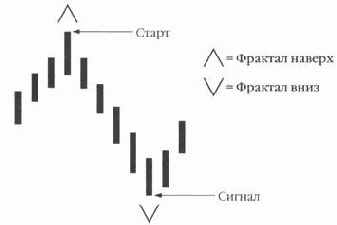 Определения