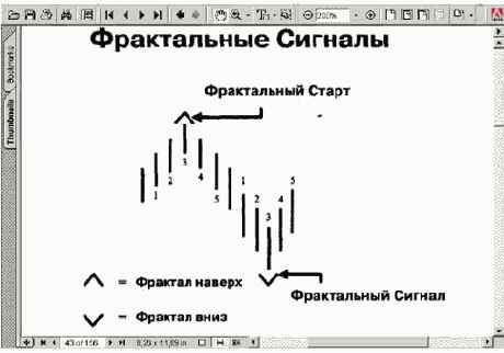 ФРАКТАЛ – ТОРГОВЛЯ НА ПРОРЫВ