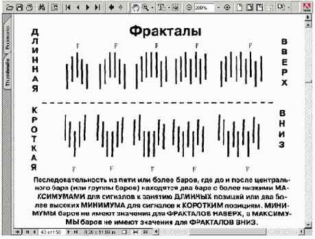 ФРАКТАЛ – ТОРГОВЛЯ НА ПРОРЫВ