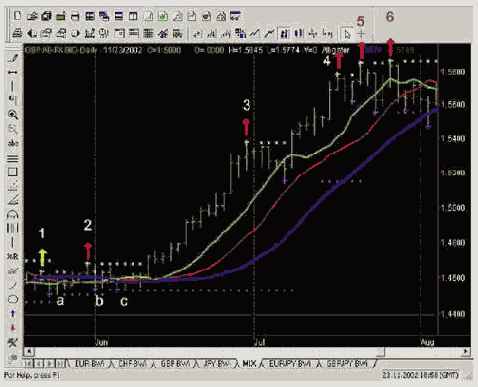 МАКСИМУМ для ФРАКТАЛОВ НАВЕРХ и более низкий МИНИМУМ для ФРАКТАЛОВ ВНИЗ