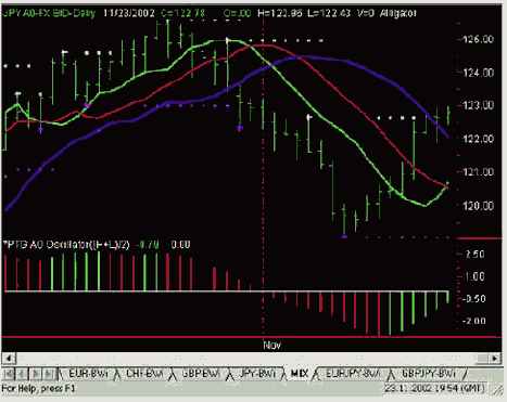 УДИВИТЕЛЬНЫЙ ОСЦИЛЛЯТОР (АО)