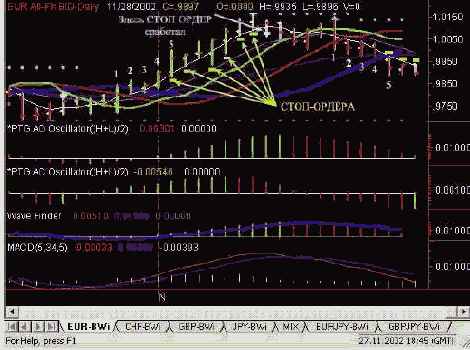 Получение прибыли в Зеленой Зоне