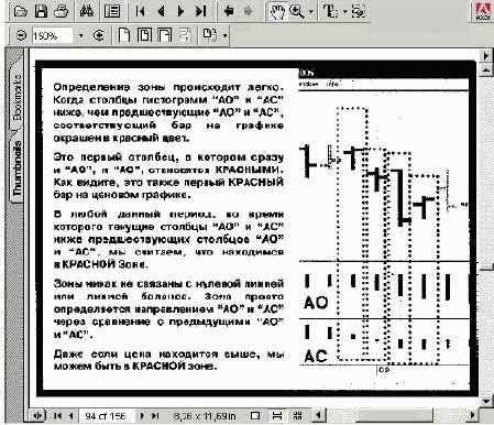 Использование зон на падающем рынке