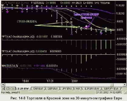 Торговля в Красной Зоне