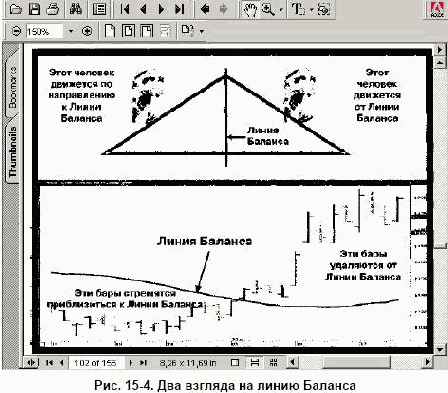 ТОРГОВЛЯ С ПОМОЩЬЮ ЛИНИИ БАЛАНСА