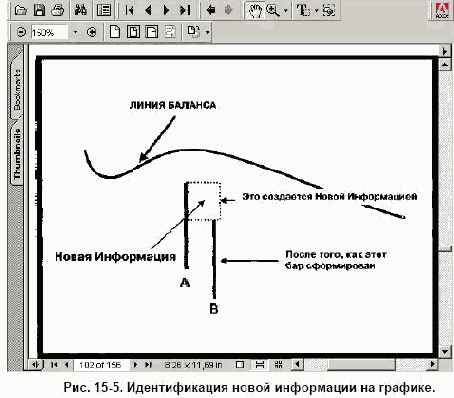 ТОРГОВЛЯ С ПОМОЩЬЮ ЛИНИИ БАЛАНСА