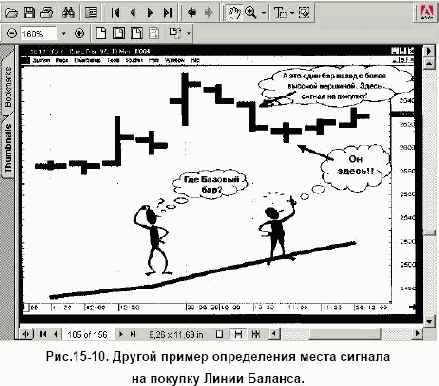 ЛИНИИ БАЛАНСА-ПОКУПКИ