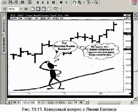 ЛИНИИ БАЛАНСА-ПОКУПКИ