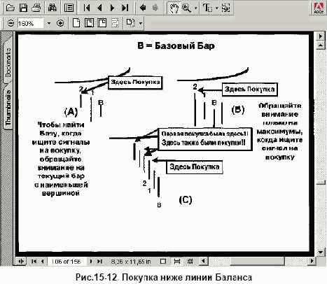 ЛИНИИ БАЛАНСА-ПОКУПКИ