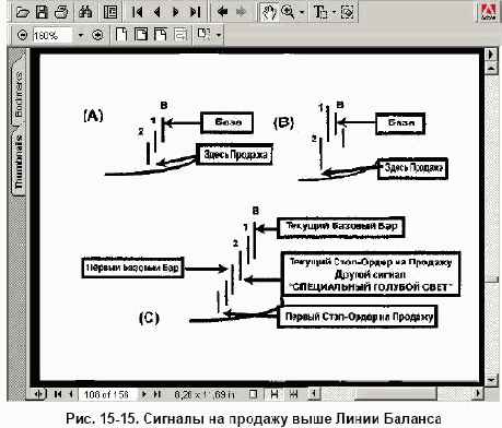 ЛИНИЯ БАЛАНСА - ПРОДАЖИ
