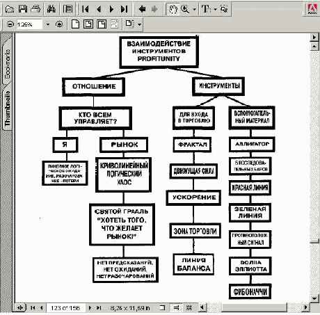 Шаг 1. поиск «торгуемого» рынка