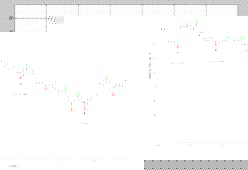 ����� �. - Investor�s Dream, ��� ����� ����� �� �������