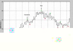 ����� �. - Investor�s Dream, ��� ����� ����� �� �������