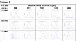 ����� �. - Investor�s Dream, ��� ����� ����� �� �������