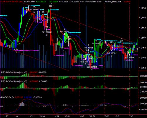 ������� �. - ������� ��������� ��������� ��� �������� ����� � �������