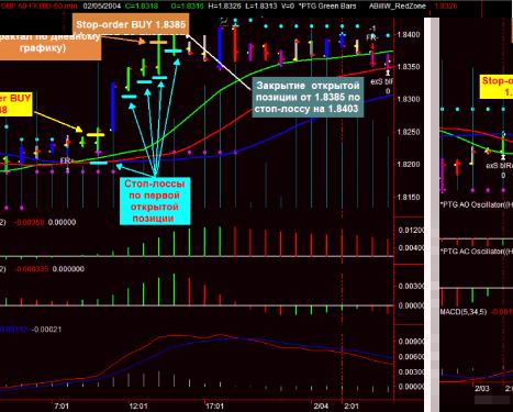 ������� �. - ������� ��������� ��������� ��� �������� ����� � �������