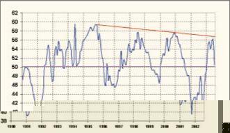 �������� �. - ������ ����������