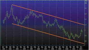 �������� �. - ������ ����������