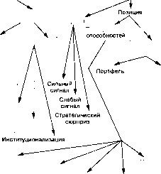 Д. С. Львова - Институциональная экономика