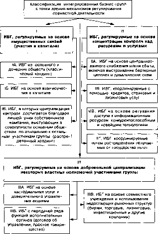 Д. С. Львова - Институциональная экономика