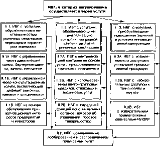Д. С. Львова - Институциональная экономика
