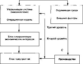 Д. С. Львова - Институциональная экономика