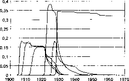 Д. С. Львова - Институциональная экономика