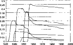 Д. С. Львова - Институциональная экономика