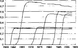 Д. С. Львова - Институциональная экономика