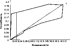 Д. С. Львова - Институциональная экономика