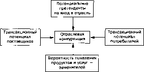 Д. С. Львова - Институциональная экономика
