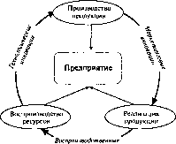 Д. С. Львова - Институциональная экономика