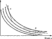 ��������� ��������� - ����������� � ���������������� ������������� ����������