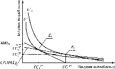 ��������� ��������� - ����������� � ���������������� ������������� ����������