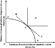 ��������� ��������� - ����������� � ���������������� ������������� ����������