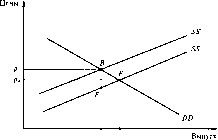 ��������� ��������� - ����������� � ���������������� ������������� ����������