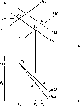 ��������� ��������� - ����������� � ���������������� ������������� ����������