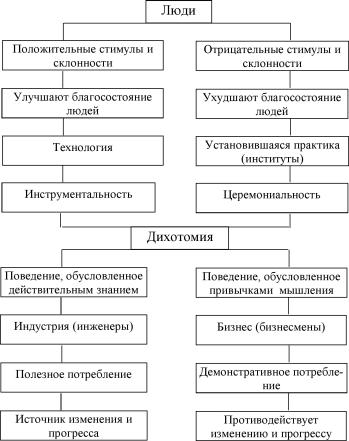 ������������� ���������������� - �.�. ������