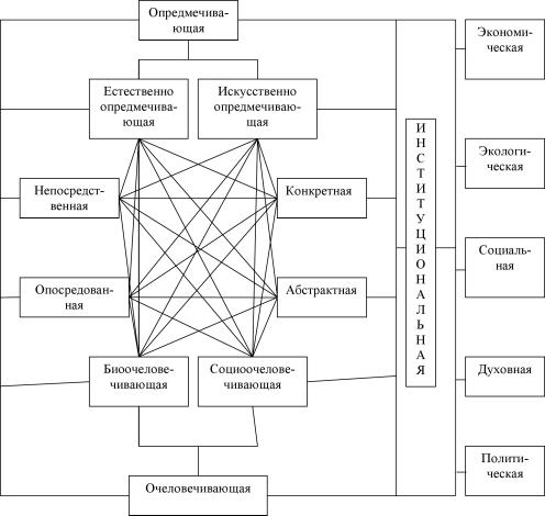 ������������� ���������������� - �.�. ������