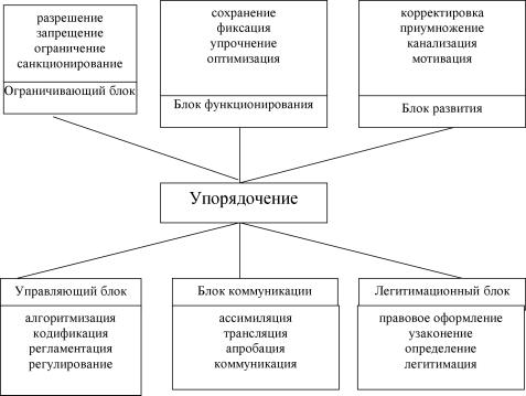 ������������� ���������������� - �.�. ������