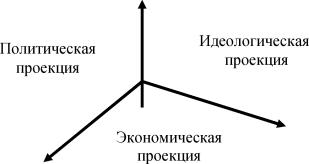 ������������� ���������������� - �.�. ������