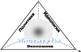 ������������� ���������������� - �.�. ������