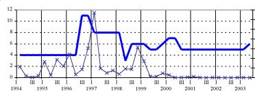 Постсоветский институционализм - Р.М. Нуреев