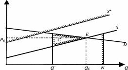 ������������� ���������������� - �.�. ������