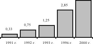 ������������� ���������������� - �.�. ������