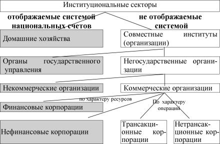 Постсоветский институционализм - Р.М. Нуреев
