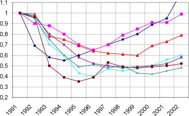 ������������� ���������������� - �.�. ������