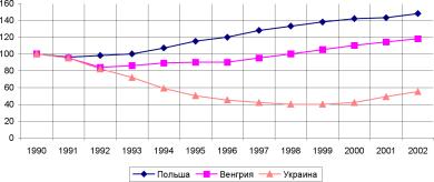 ������������� ���������������� - �.�. ������