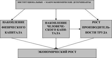 ������������� ���������������� - �.�. ������