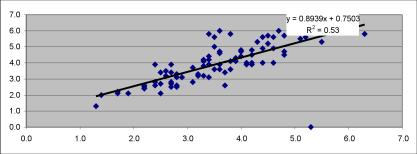 ������������� ���������������� - �.�. ������